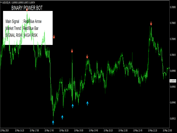 Binary Power Bot System for MT4