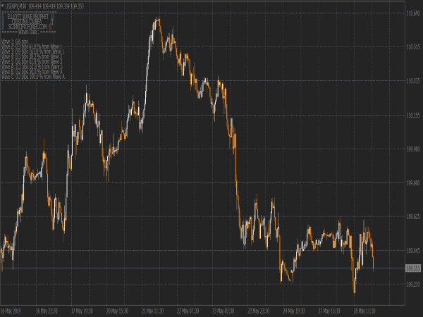 Elliott Wave Prophet System for MT4