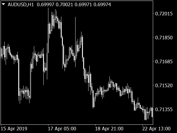 Forex Binary Grail System for MT4