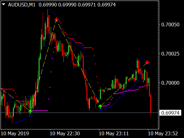 Forex Pips Striker System for MT4