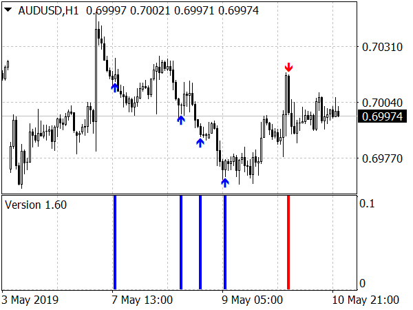 Future Volume System for MT4