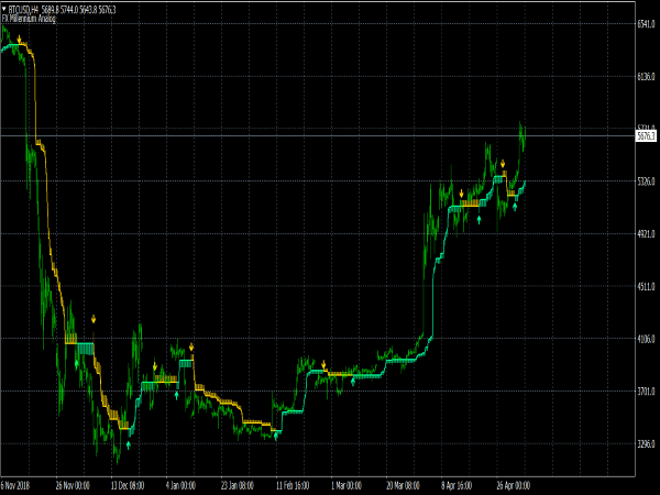 Fx Millennium Analog System Free Mt4 Indicators Mq4 Ex4 Best - 