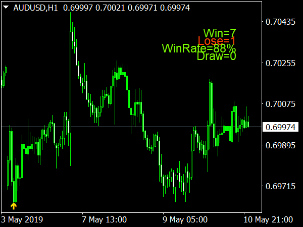 Mak Binary Options System for MT4