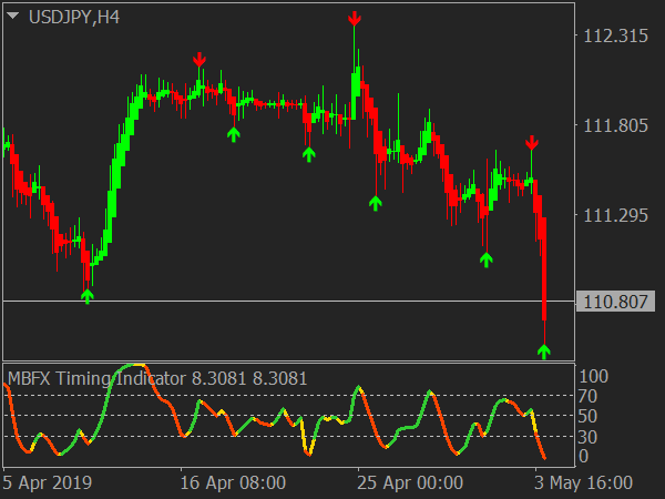 Martingale Forex Trading System for MT4