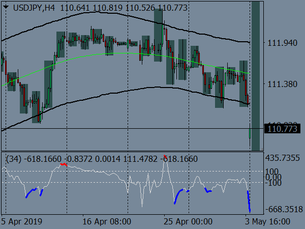 RSI Extreme Binary System for MT4