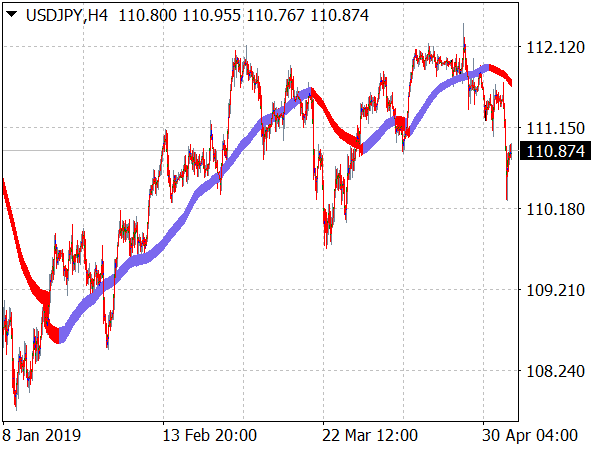 scalper-cluster-ma-template