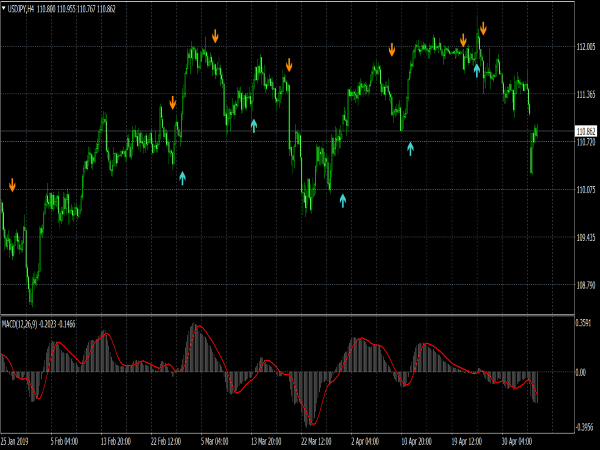 Scalper X2 Trading System for MT4