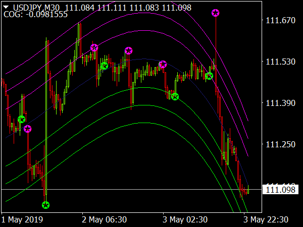 Star Profit Option System for MT4