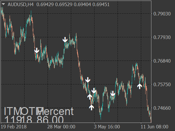 win win binary options indicator download