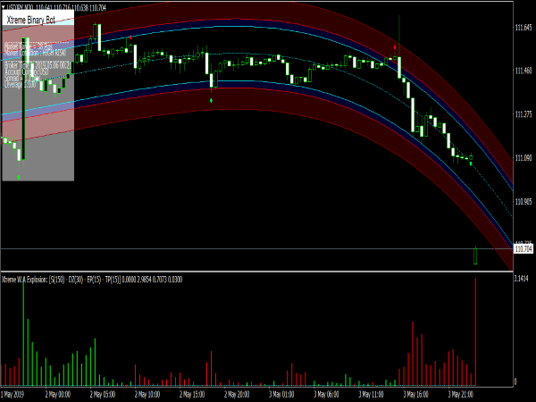 Xtreme Binary Robot Ultimate for MT4