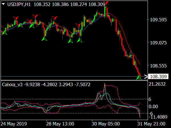 60 Seconds Profit Master