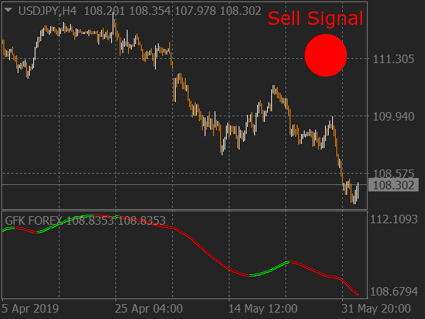 GFK Forex Indicator for MT4