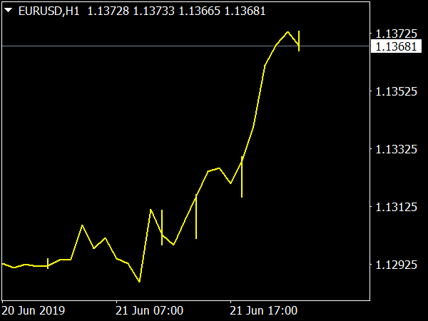 Inout Indicator for MT4