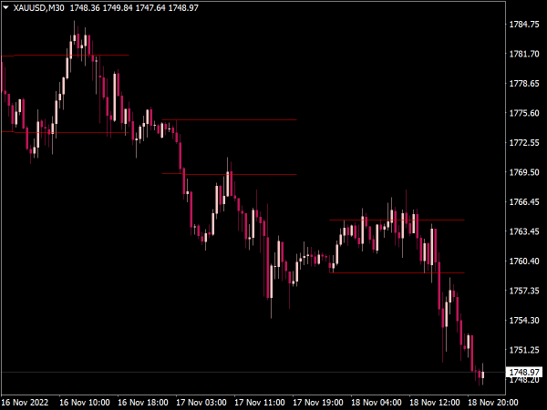 new-breakout-zones-indicator-mt4