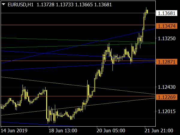 WD Gann Box Indicator for MT4