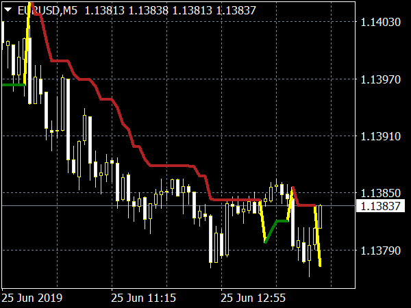 X-Super Trend Indicator for MT4