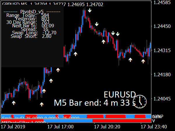 5 Min Forex Scalping System