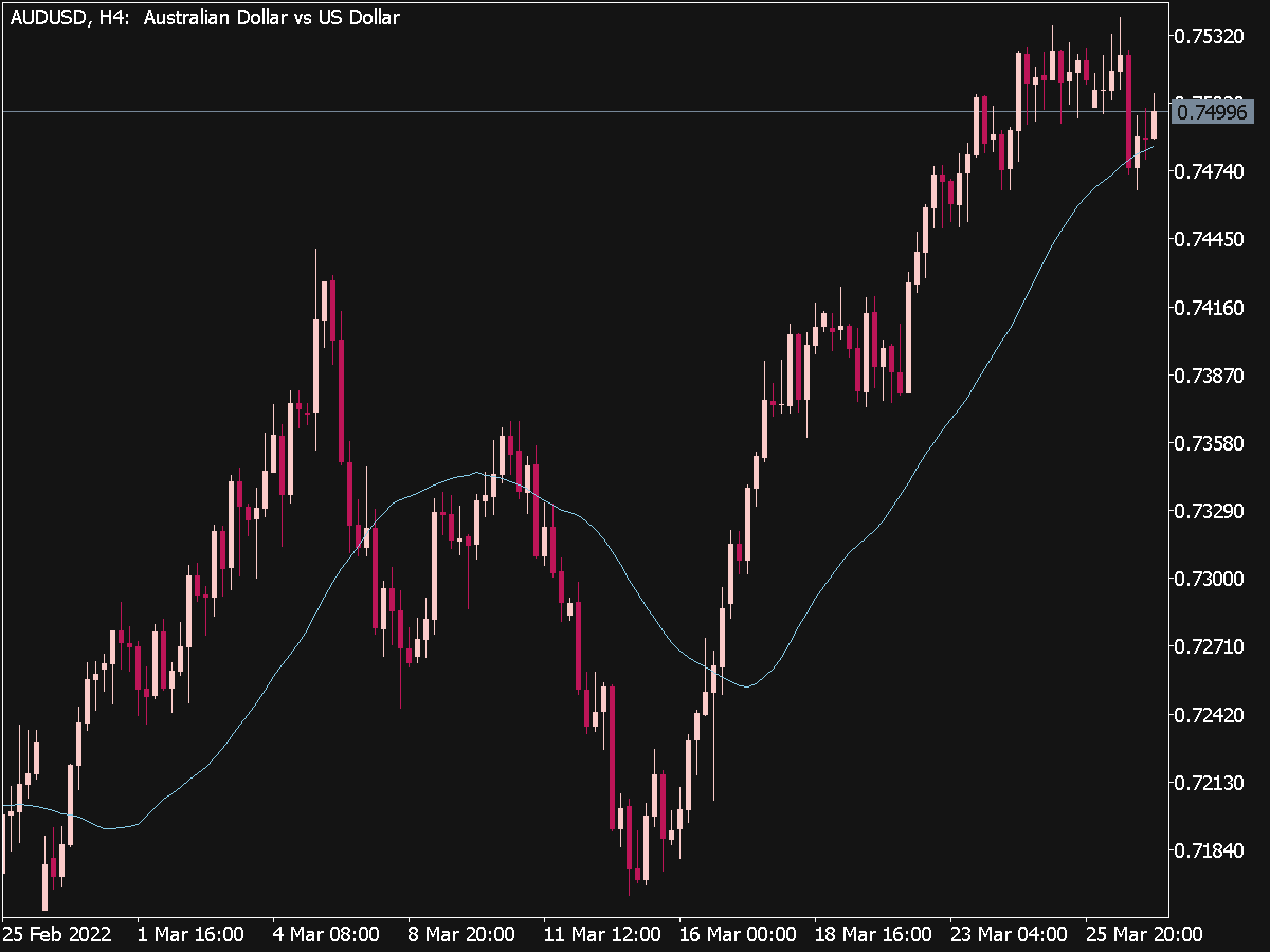 DMI Expanded MAs