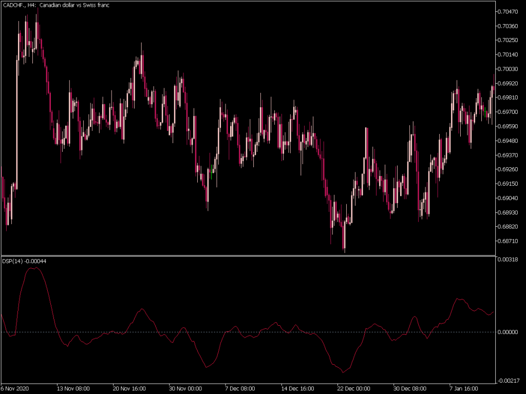 Detrended Synthetic Price (MQL5) ⋆ Top MT5 Indicators {mq5 & ex5} ⋆