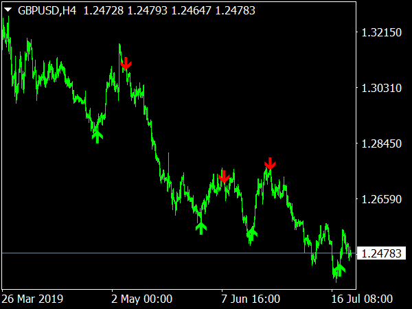 Trading Reversal Indicator for MT4