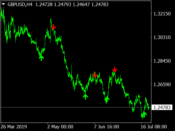 forex-reversal-indicator