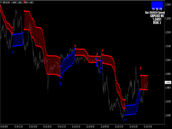 fx venom pro forex prekybos sistema