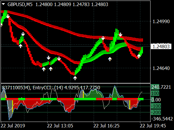 Heiken Ashi Exit with MA for MT4