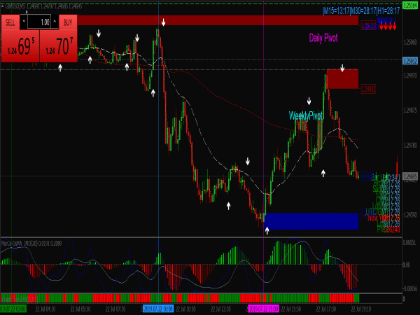 Viper Reversal Scalping System for MT4