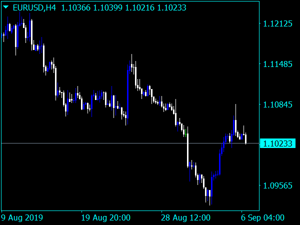 forex u turn indicator free download