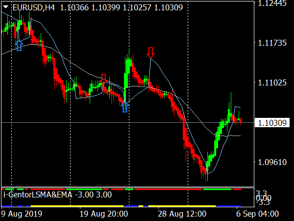 Intraday Profit Machine for MT4