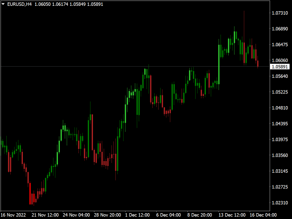 rsi-candles-mtf-indicator-mt4