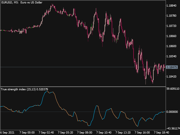 True Strength Index (William Blau) for MT5