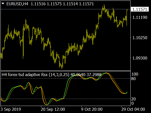 adaptive-rsx-mtf-indicator