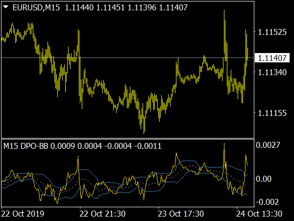 DPO BB MTF Indicator for MetaTrader 4