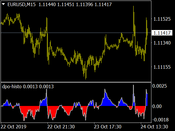 dpo-histogram-indicator