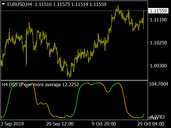 DSS of OMA Indicator for MT4