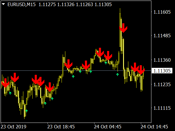 Elliot Wave Confirmation for MetaTrader 4