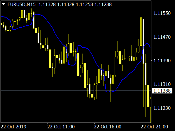 gann-ssl-indicador