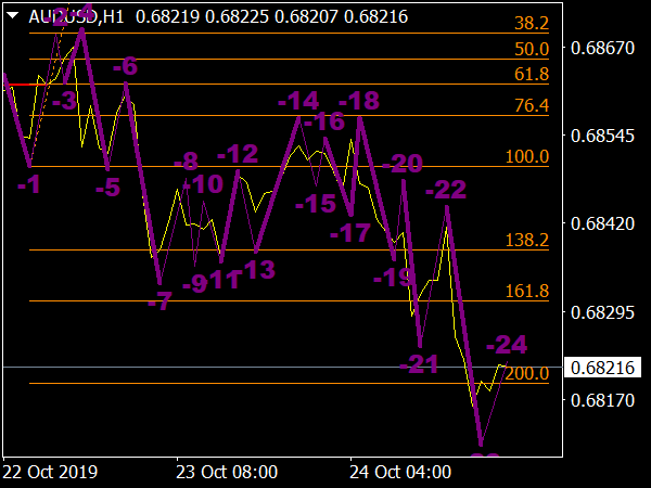 road-map-v04-indicator