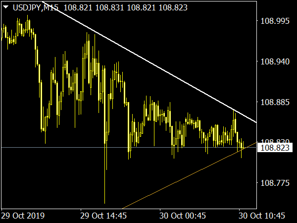 Truetl V1.01 Indicator for MetaTrader 4