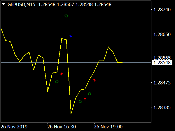 2-candles-pilot-indicator