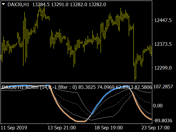 ADXm Arrows Indicateur for MetaTrader 4