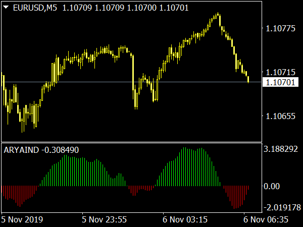 Ary Aind Indicator for MetaTrader 4