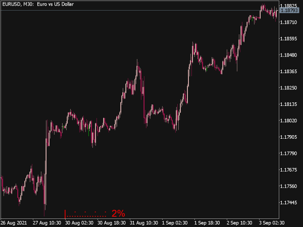 Bar Timer Indicator (MQL5)