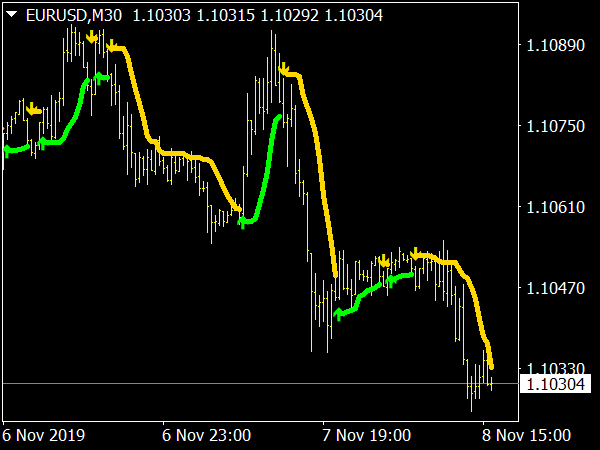 BBands Stop Alert Indicator for MT4