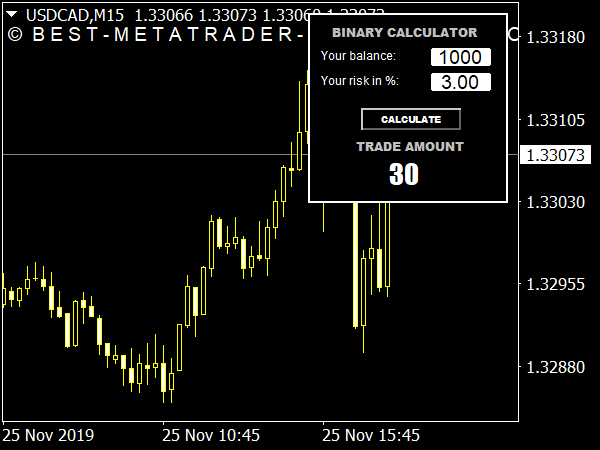 Binary Options Calculator for MetaTrader 4