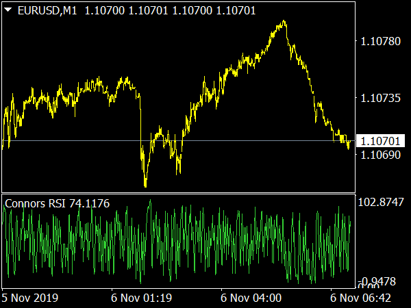 Connors RSI Indicator for MT4