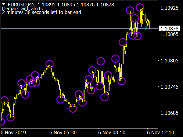 Demark V1.01 Indicator for MetaTrader 4