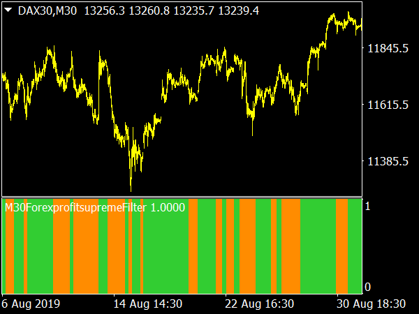 Forex Profit Supreme Filter for MT4