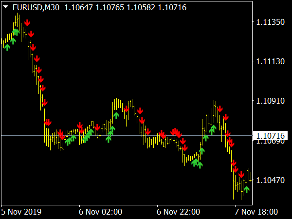 hanafy5-mtf-indicator